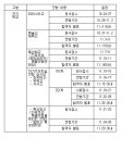 경기도 고입 내신성적 종전대로 전학년 반영