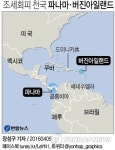<그래픽> 조세회피 천국 파나마·버진아일랜드