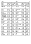  코스닥 기관 순매수도 상위종목(12일)