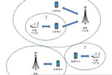 초소형 기지국으로 대용량 데이터 빠르게 전송