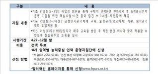 고용부, 중소·중견기업에 능력중심 인력운영 컨설팅