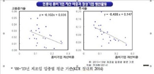 고용장관 조선업 고용지원, 협력업체 우선 지원할 것