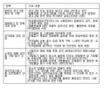  정부 비가격 금연 정책 주요 내용