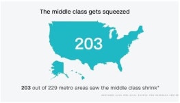 美 대도시 중산층 붕괴 가속화…부의 편중 심화