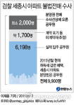 세종시 아파트 싹쓸이 논란에 불법전매 의혹까지