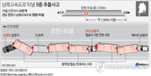 남해고속道 창원1터널서 9중 추돌…4명 사망, 36명 부상(종합2보)