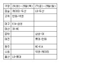 '잠실 찬가' 1위 두산·3위 LG, 주말 맞대결