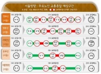 주말 고속도로 지난주보다 원활…서울∼강릉 4시간