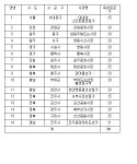 이대 상점가 등 16개 시장에 청년몰 조성