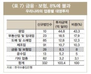브렉시트 실현되면 국내서 영국계 자금 유출 우려