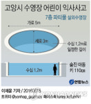 고양 실내수영장서 8살 어린이 물에 빠져 숨져