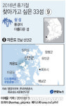 <가고 싶은 섬> 이세돌의 고향·섬 속 거대 평야…신안 비금·도초도