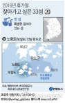 <그래픽> 가고 싶은 섬 - 완도 노화·보길도