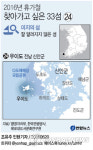  바람이 빚은 풍성사구 품은 신안 우이도