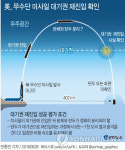 美국방부 무수단 미사일 대기권 재진입 확인…성공 평가 삼가