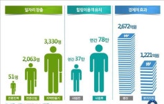 산과 물 그리고 사람 양평 힐링건강특구 추진