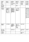 서울시, 유휴철도부지 5개 유형별로 관리(종합)