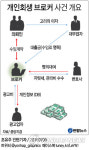 개인회생 미끼로 546억 수임료…변호사·브로커 206명 적발