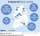 반려동물 신산업으로 육성…대기업 벤처투자 물꼬 틔운다