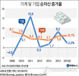전경련 