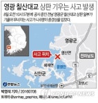 칠산대교 기울어진 상판 해체…최소 1개월 소요(종합)