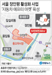 장안평 중고차시장, 부품·튜닝 자동차 애프터 마켓 메카로