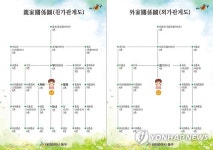 한눈에 보는 친가·외가 관계도