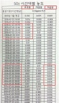 울산악취 주범은 공단…오염물 배출·시설위반 37곳 적발