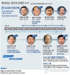 檢, 대우조선 현 경영진 1천200억대 회계조작 전격 수사(종합2보)