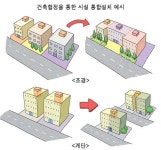 자투리땅·맹지, 인접한 대지와 묶어 통합개발 가능