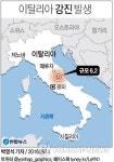이탈리아 중부 6.2 지진…