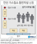  안산 가스질식 동반자살 상황