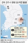 첫 진앙에서 두 번째 진앙 직선거리 1.4㎞(속보)