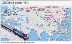 <그래픽> 그랜드 코리아 실크로드 구상안