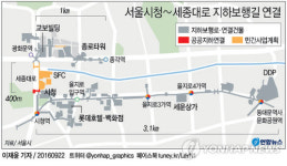 시청∼세종대로에 광화문광장 2배 규모 지하도시 생긴다(종합)