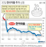 한미약품, 개장 전 악재 알릴 수 없었나…늑장 공시 논란