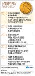 노벨물리학상 역대 수상자 명단