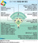<그래픽> 2017 WBC 대표팀 예비 명단