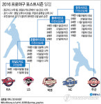  2016 프로야구 포스트시즌 일정