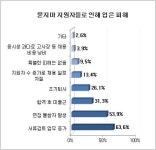 구직자 41% 묻지마 지원…자소서 회사 이름도 틀려