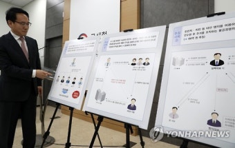 차명주식 이렇게 거래
