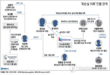 눈덩이처럼 커지는 최순실 의혹…검찰 칼집 만지작