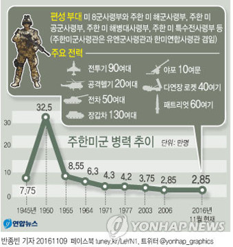 <트럼프 당선> 주한미군 어떻게 되나…규모·전력 조정 가능성