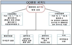 돈주고 빌린 복지재단 명의로 병원 차려…53억원 타내