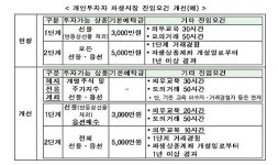 ETF 선물상품 나온다…파생상품 다양화·진입장벽 완화