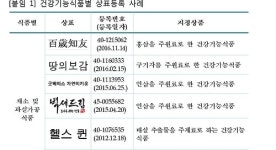 100세 시대, 건강기능식품 브랜드가 뜬다