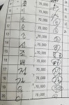 동료 질의 도중 회의장 빠져나간 구의원들(종합)