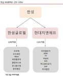 하이투자 한섬, SK네트웍스 패션사업 인수…시너지 기대