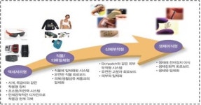 디지털 헬스케어 SW 시험평가센터 대구에 들어선다