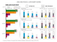 지인CAF&인스토리 | "노는 물이 다르다"…1020 페북·인스타 vs 4050 밴드·카스